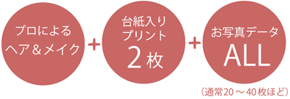 プロによるヘア＆メイク 台紙入りプリント2枚 お写真データALL